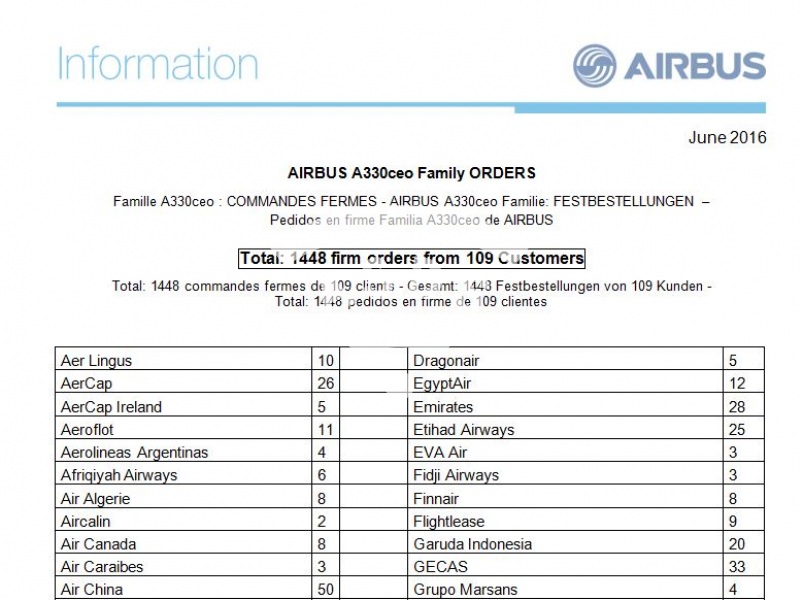 A330ceo Family Orders