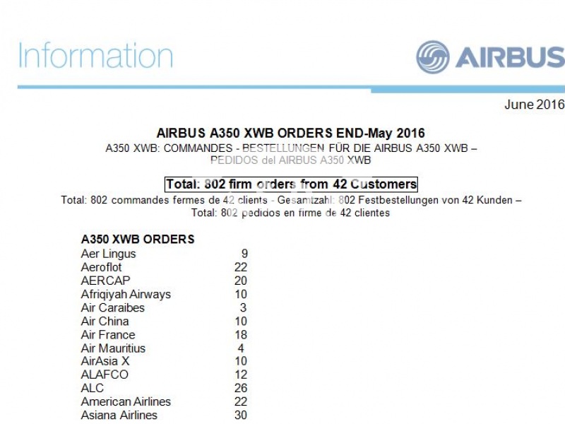 A350 XWB Orders