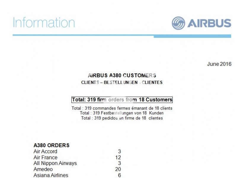 A380 Customers list