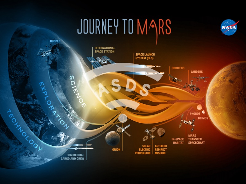 NASA’s Journey to Mars
