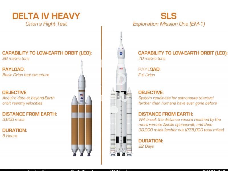 SLS versus Delta IV H 