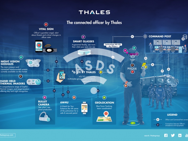 The connected officer by Thales