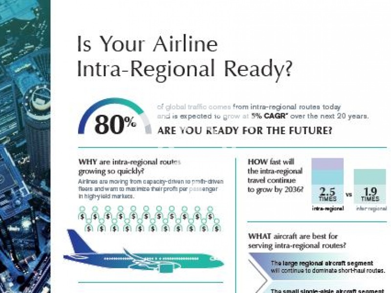 Is Your Airline Intra-Regional Ready?