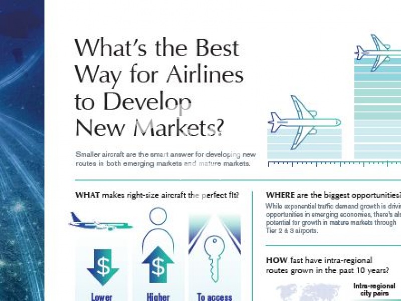 The best way for Airlines to develop New Markets