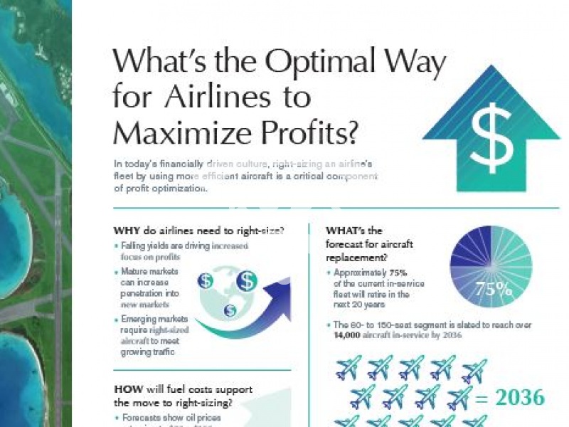 The optimal way for Airlines to maximize profits