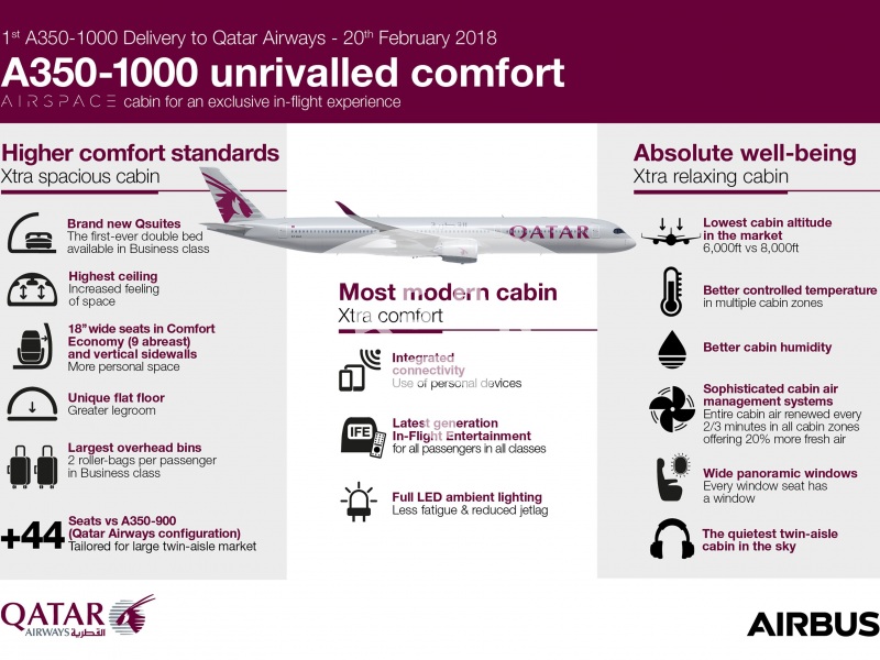 Qatar Airways A350-1000 unrivalled comfort