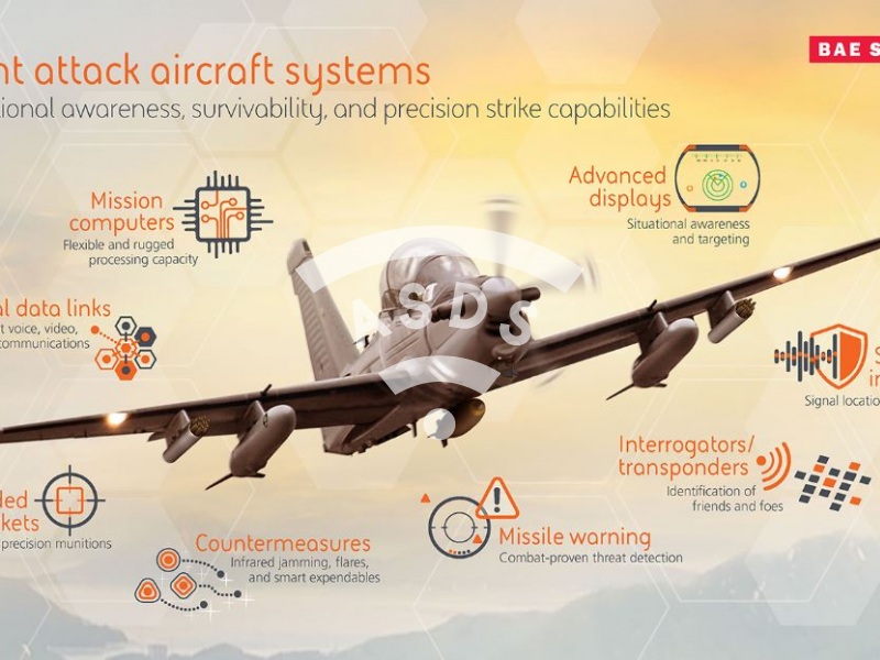 BAE SYSTEMS Light attack aircraft systems