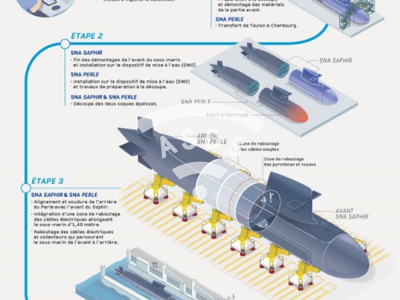 SNA Perle : les étapes d'une réparation de sous-marin nucléaire d'attaque par hybridation