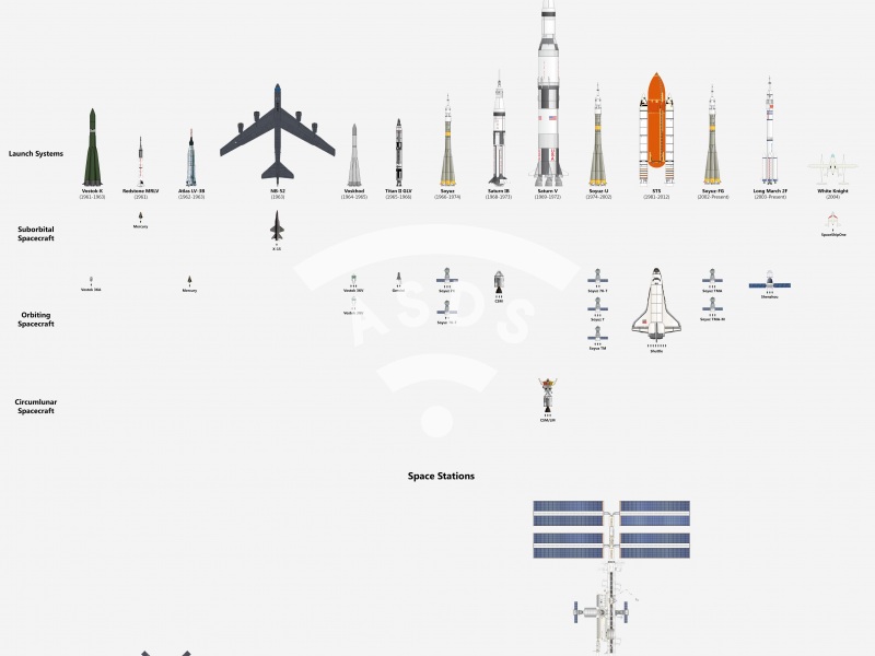 Human Spaceflight Vehicles