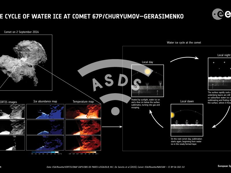 Rosetta reveals comet's water 1