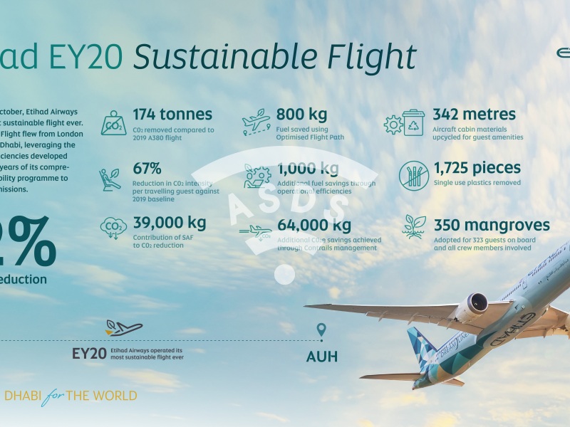 Etihad EY20 Sustainable Flight