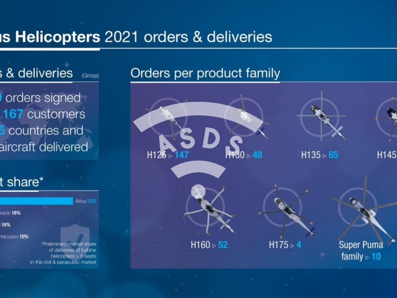 Airbus Helicopters 2021 orders & deliveries