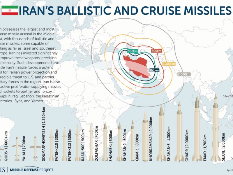 Iran's ballistic and cruise missiles