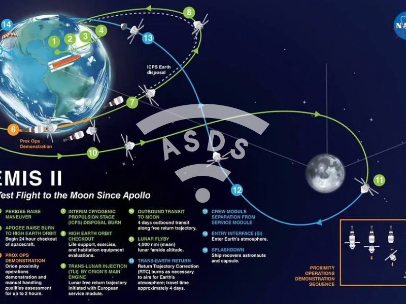 Artemis II Map